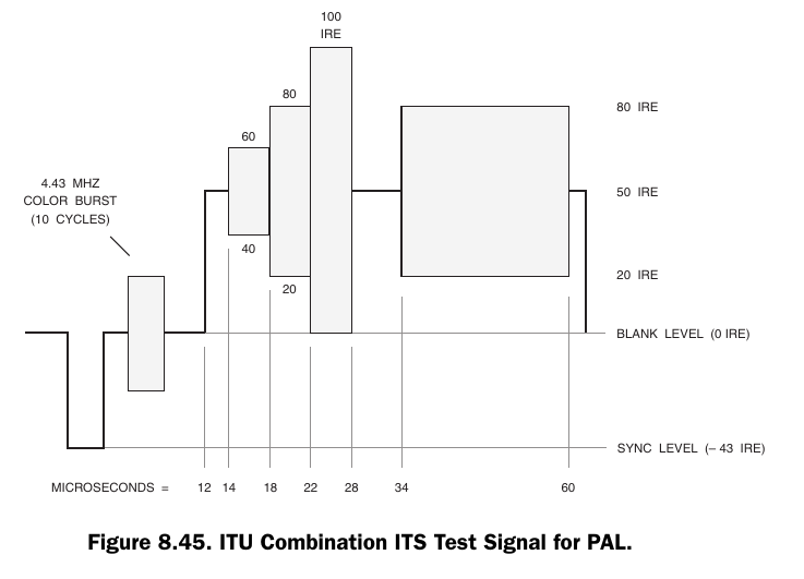 Video Demystified P335 Figure 8.45