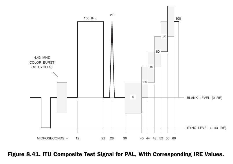 Video Demystified P331 Figure 8.41