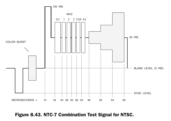 Video Demystified P333 Figure 8.43
