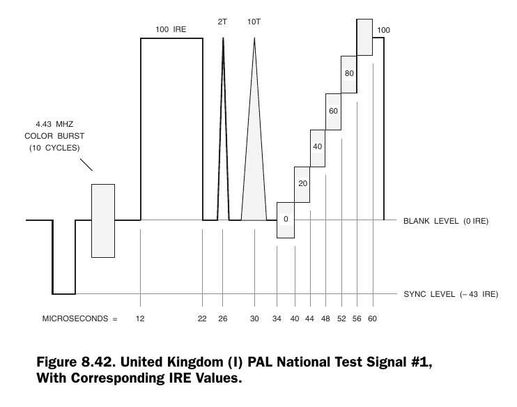 Video Demystified P332 Figure 8.42