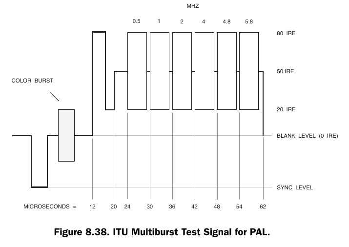 Video Demystified P329 Figure 8.38
