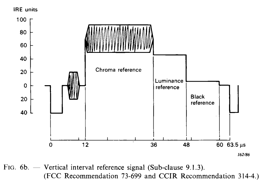 FCC Recommendation 73-699 and CCIR Recommendation 314-4